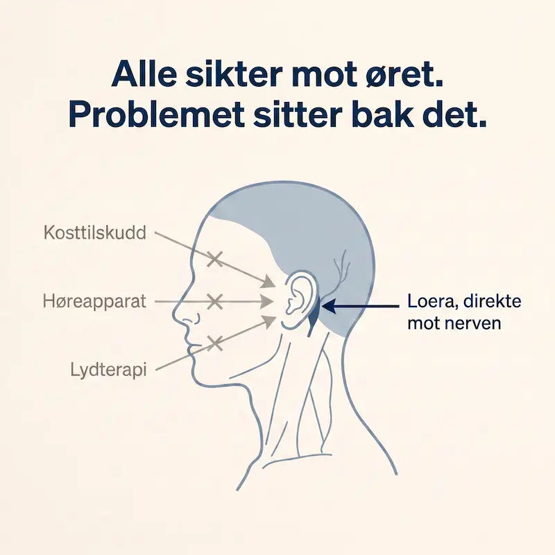 Loera™ Tinnitusapparaten som gir deg stillhet