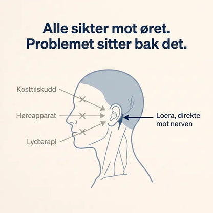 Loera™ Tinnitusapparaten som gir deg stillhet