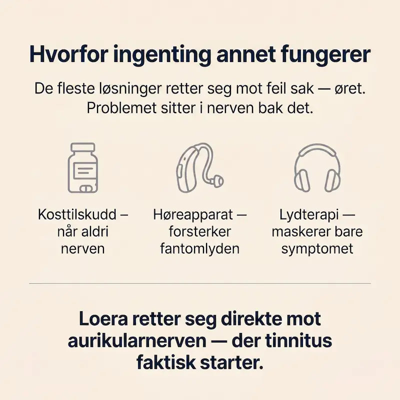 Loera™ Tinnitusapparaten som gir deg stillhet